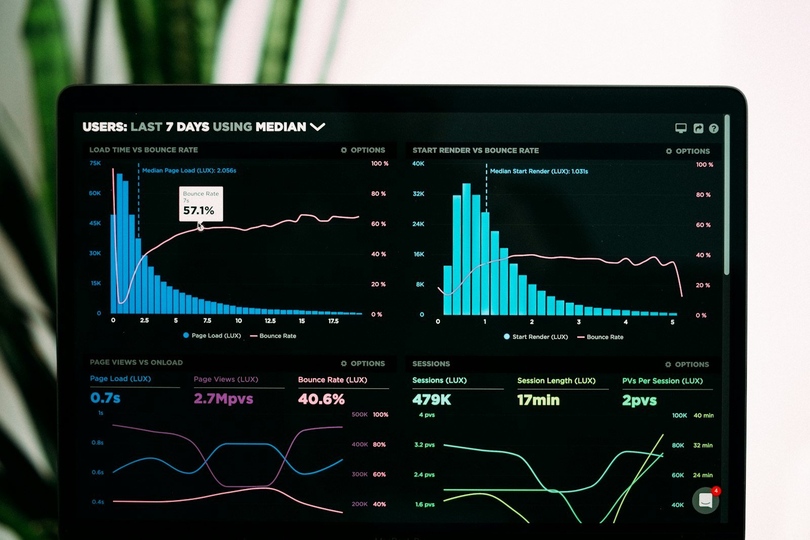 Analytics & improvement – Custom AI Chatbots in Delhi NCR